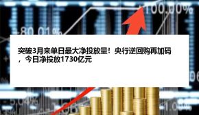 突破3月来单日最大净投放量！央行逆回购再加码，今日净投放1730亿元